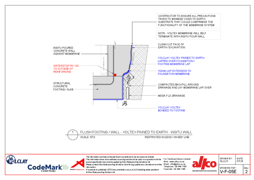 Allco Waterproofing Solutions | Foundation