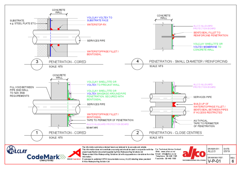 Allco Waterproofing Solutions | Penetration Details